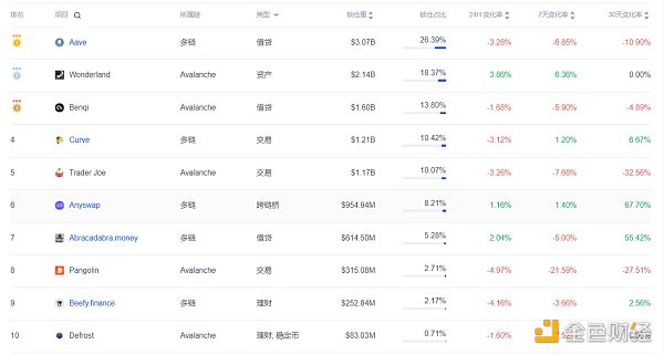 OKLink数据年报：2021公链发展必修课 拥抱DeFi