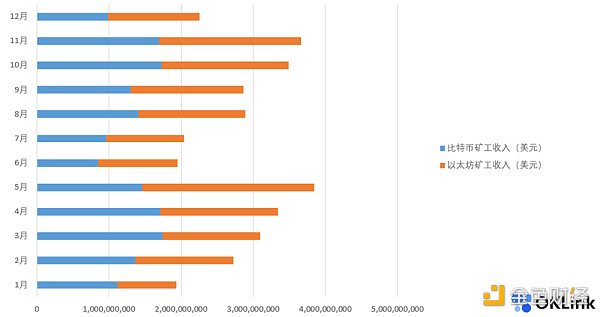 OKLink数据年报：2021公链发展必修课 拥抱DeFi