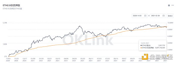OKLink数据年报：2021公链发展必修课 拥抱DeFi