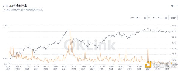 OKLink数据年报：2021公链发展必修课 拥抱DeFi