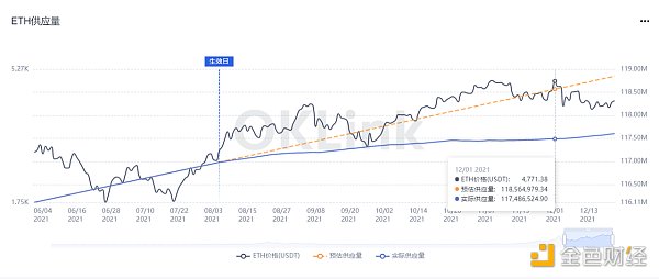 OKLink数据年报：2021公链发展必修课 拥抱DeFi