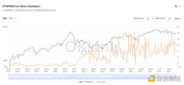 OKLink数据年报：2021公链发展必修课 拥抱DeFi