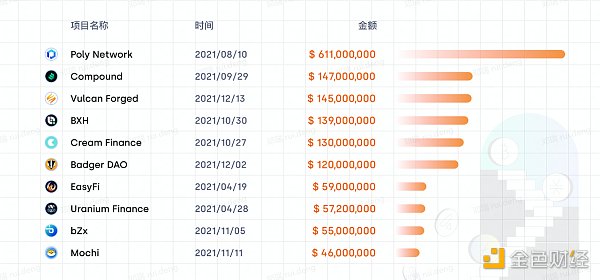OKLink数据年报：2021公链发展必修课 拥抱DeFi