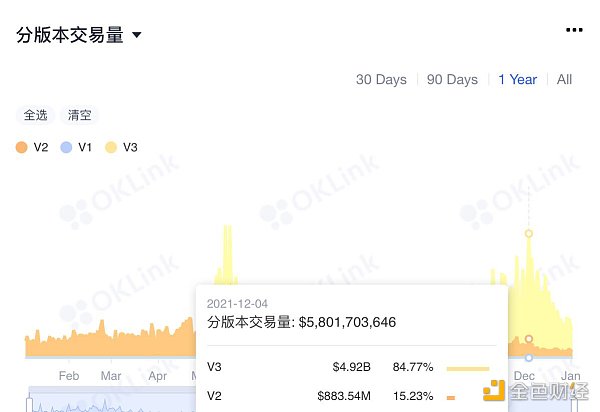 OKLink数据年报：2021公链发展必修课 拥抱DeFi
