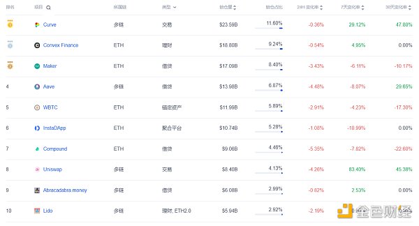 OKLink数据年报：2021公链发展必修课 拥抱DeFi