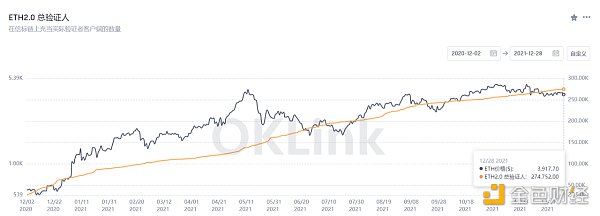 OKLink数据年报：2021公链发展必修课 拥抱DeFi