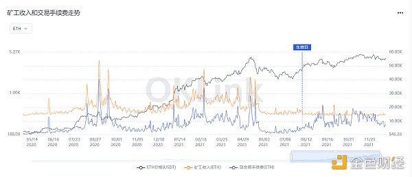 OKLink数据年报：2021公链发展必修课 拥抱DeFi