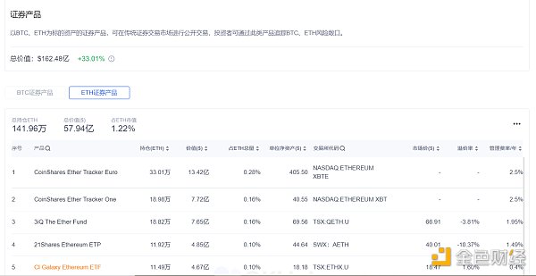 OKLink数据年报：2021公链发展必修课 拥抱DeFi