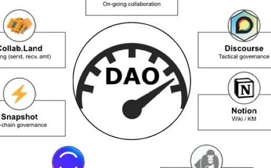 DAO健康度的9大指标：从成员转换漏斗到社区代币基尼系数