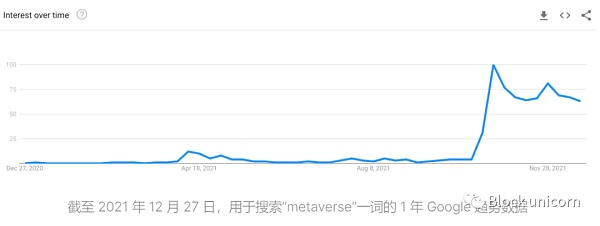 “ 元宇宙 ” 已经存在多年 这次有何特别之处？