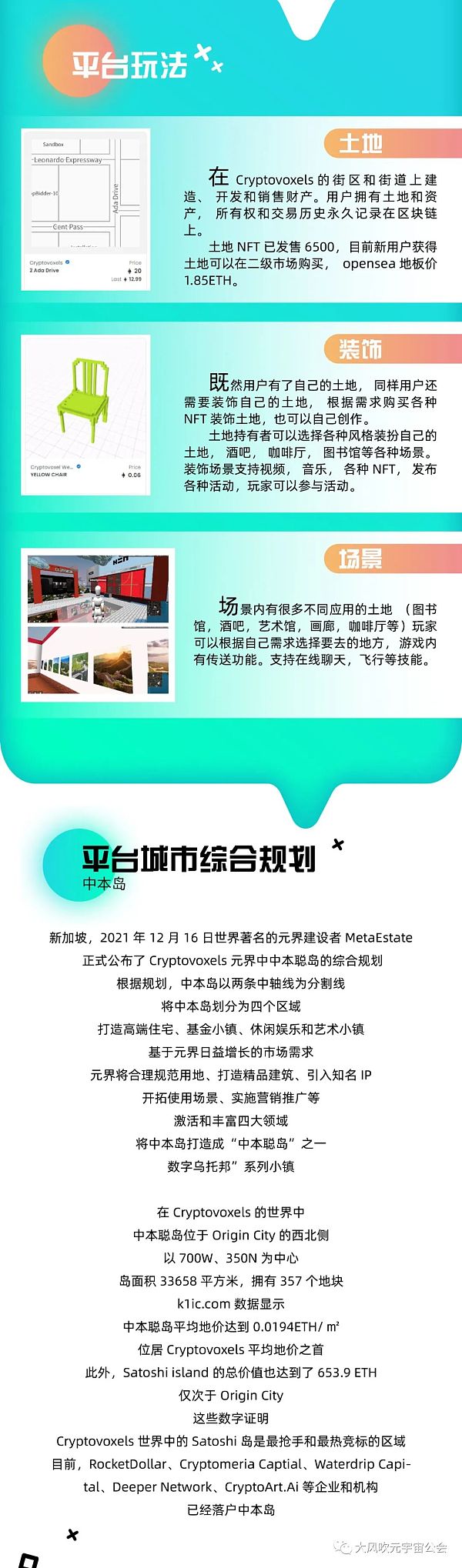 一图了解元老级老牌元宇宙项目Cryptovoxels