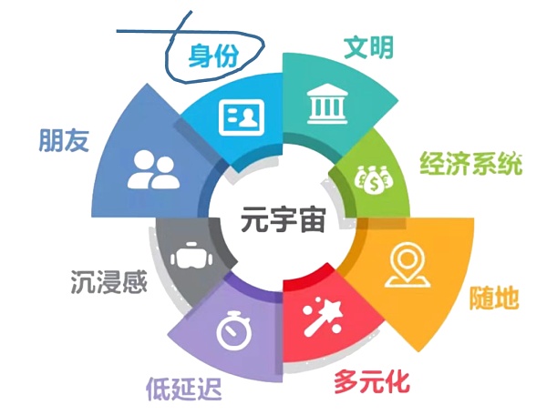 王老吉一不小心踩了元宇宙的门槛？