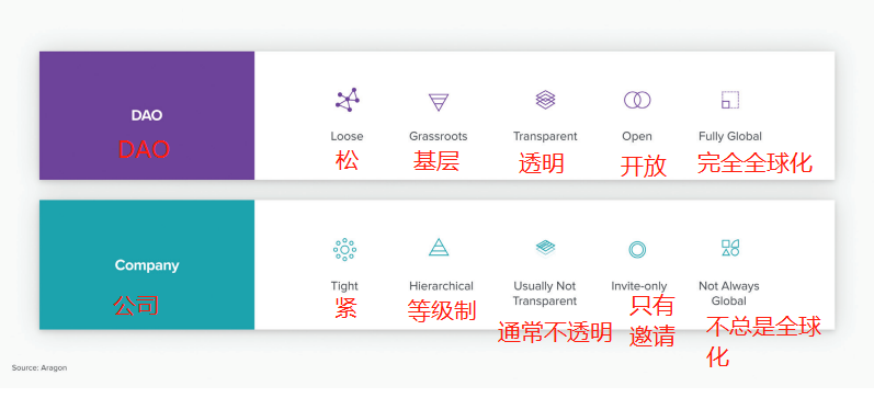 A16z 发布监管建议：未来重塑Web3.0的10条原则（原文）