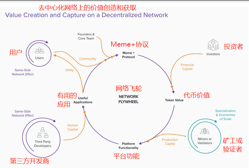A16z 发布监管建议：未来重塑Web3.0的10条原则（原文）