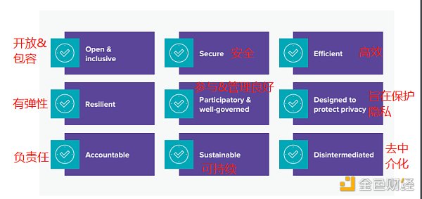 A16z 发布监管建议：未来重塑Web3.0的10条原则（原文）