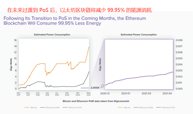 A16z 发布监管建议：未来重塑Web3.0的10条原则（原文）