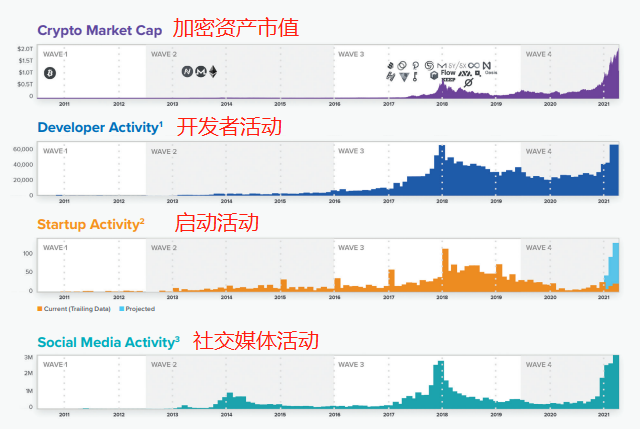 A16z 发布监管建议：未来重塑Web3.0的10条原则（原文）