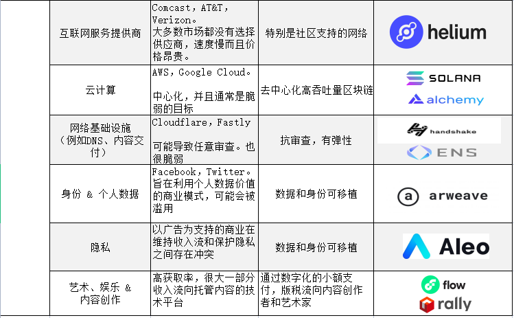 A16z 发布监管建议：未来重塑Web3.0的10条原则（原文）
