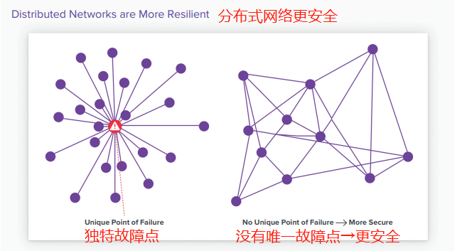 A16z 发布监管建议：未来重塑Web3.0的10条原则（原文）