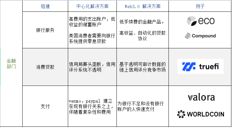 A16z 发布监管建议：未来重塑Web3.0的10条原则（原文）