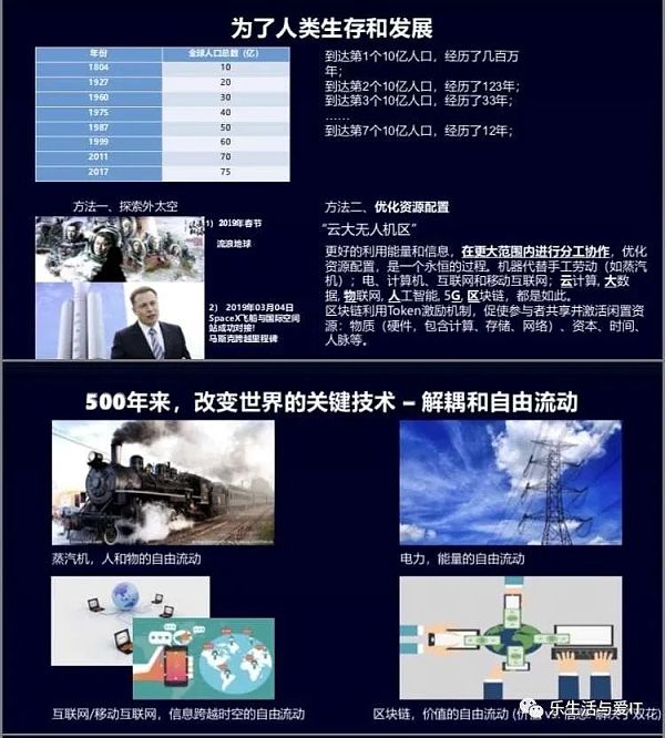​什么是Web 3.0 它和元宇宙是什么关系？