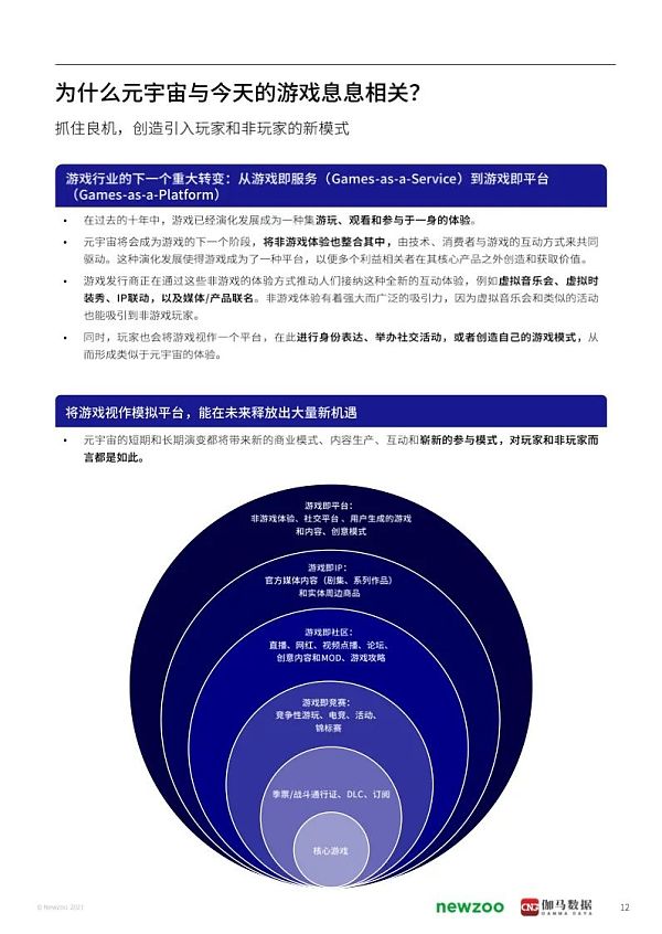 2021年元宇宙全球发展报告 看元宇宙未来发展空间