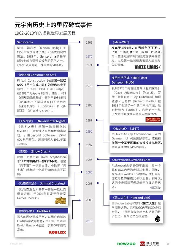 2021年元宇宙全球发展报告 看元宇宙未来发展空间