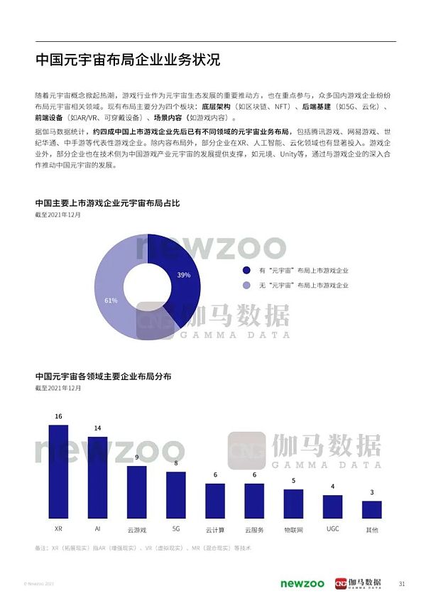 2021年元宇宙全球发展报告 看元宇宙未来发展空间