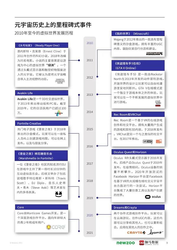 2021年元宇宙全球发展报告 看元宇宙未来发展空间