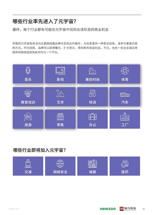 2021年元宇宙全球发展报告 看元宇宙未来发展空间