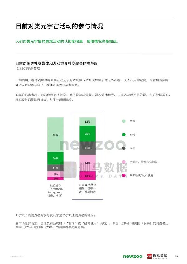 2021年元宇宙全球发展报告 看元宇宙未来发展空间