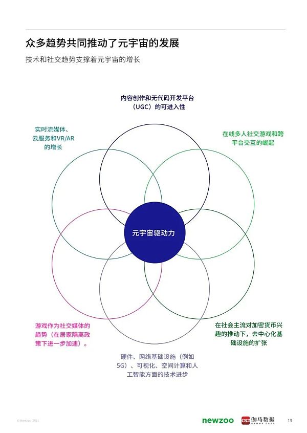 2021年元宇宙全球发展报告 看元宇宙未来发展空间