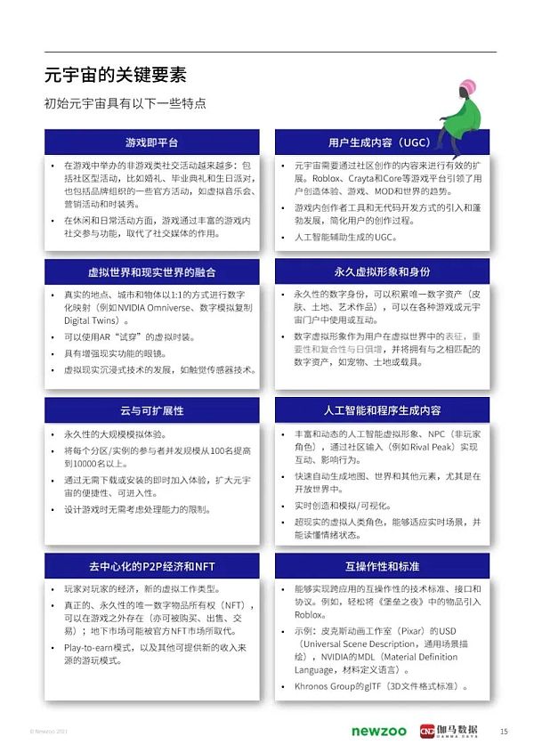 2021年元宇宙全球发展报告 看元宇宙未来发展空间
