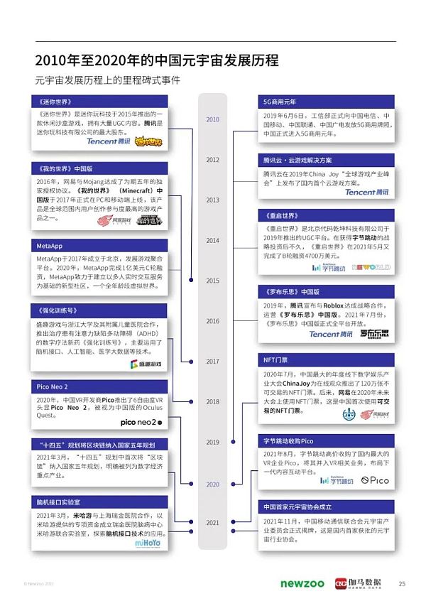 2021年元宇宙全球发展报告 看元宇宙未来发展空间