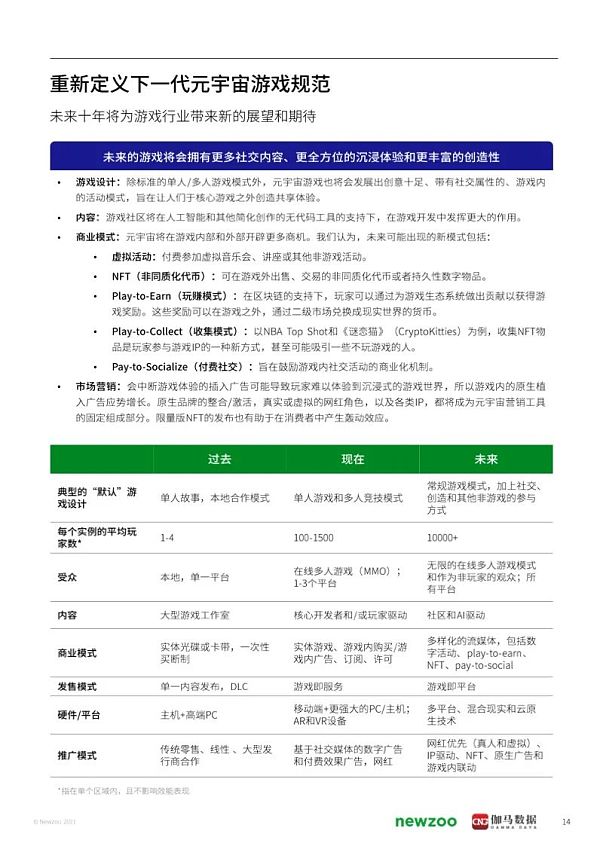 2021年元宇宙全球发展报告 看元宇宙未来发展空间