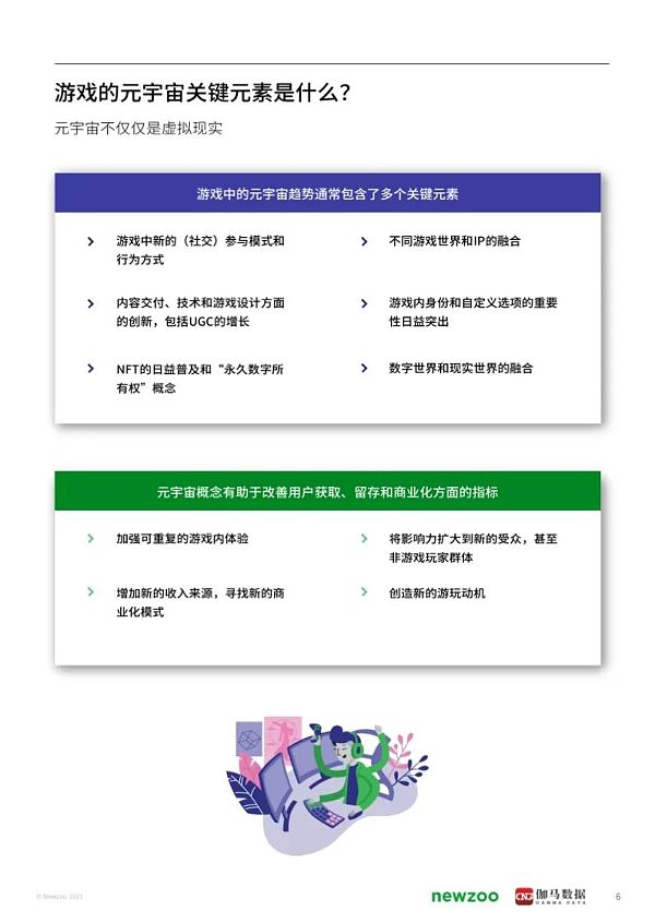 2021年元宇宙全球发展报告 看元宇宙未来发展空间