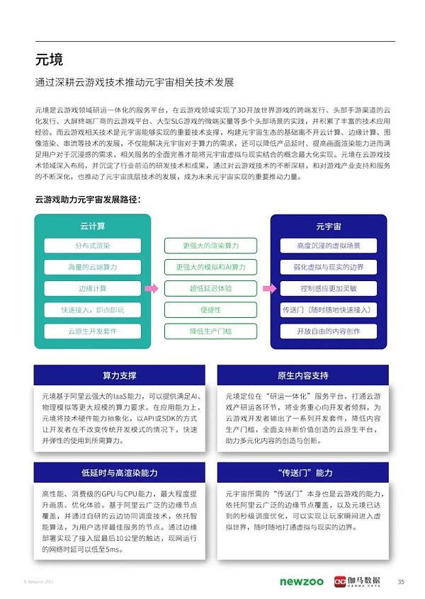 2021年元宇宙全球发展报告 看元宇宙未来发展空间