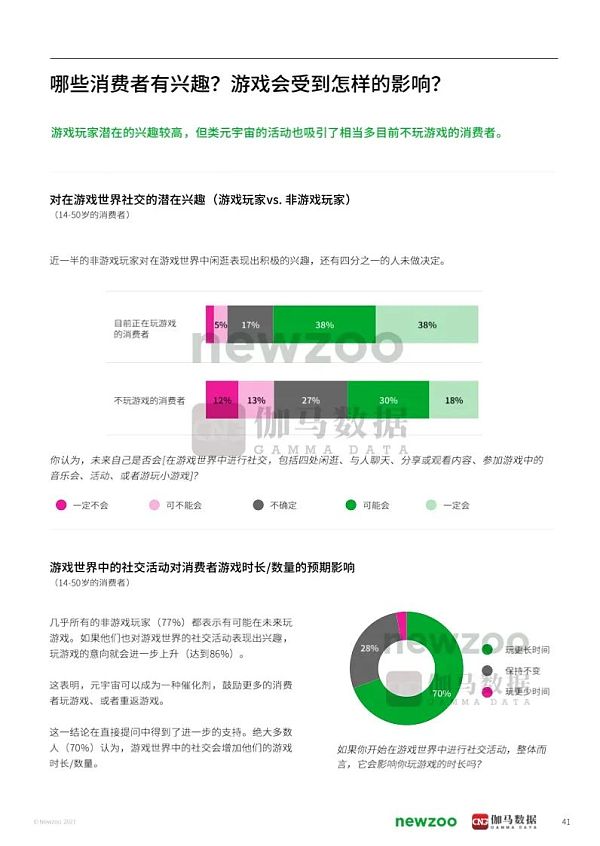 2021年元宇宙全球发展报告 看元宇宙未来发展空间