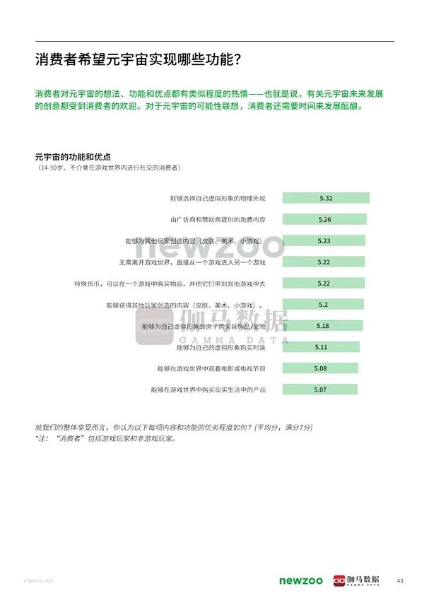 2021年元宇宙全球发展报告 看元宇宙未来发展空间