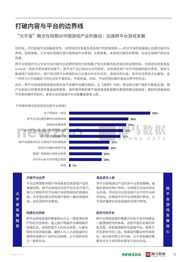 2021年元宇宙全球发展报告 看元宇宙未来发展空间