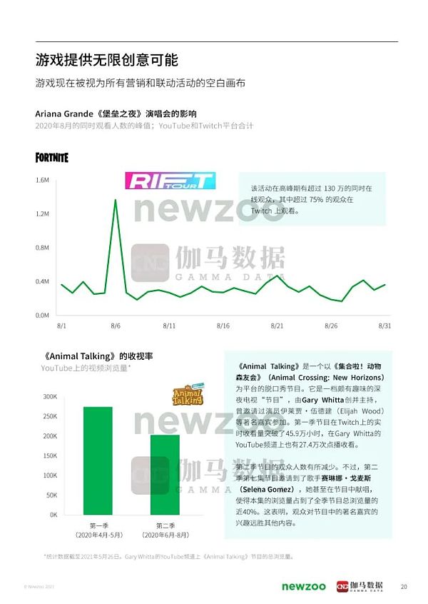 2021年元宇宙全球发展报告 看元宇宙未来发展空间