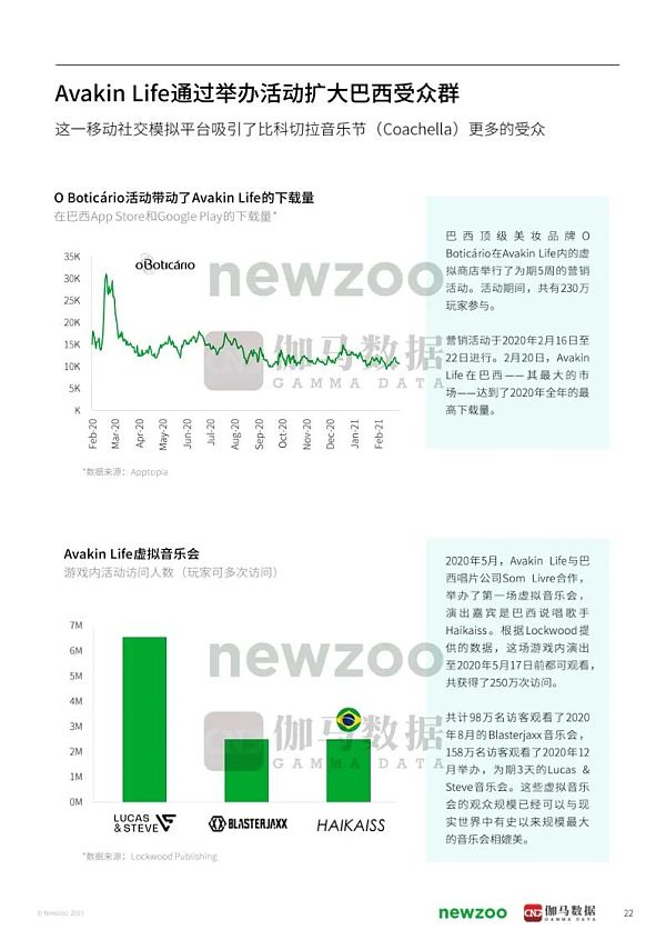 2021年元宇宙全球发展报告 看元宇宙未来发展空间