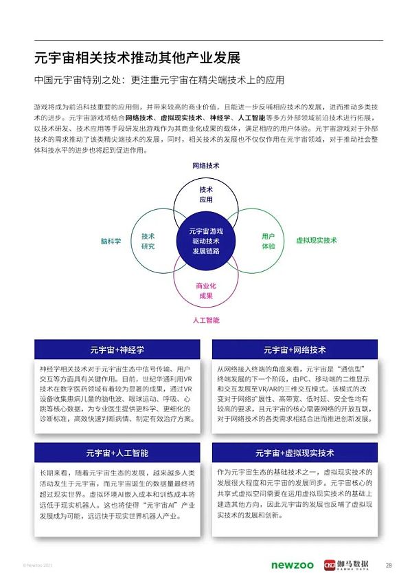 2021年元宇宙全球发展报告 看元宇宙未来发展空间