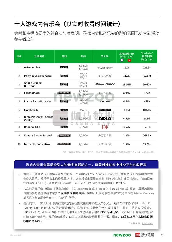 2021年元宇宙全球发展报告 看元宇宙未来发展空间