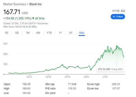 Square更名为Block 听听Jack Dorsey如何押注区块链