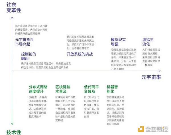 腾讯2021元宇宙年报：化身与智造：元宇宙座标解析