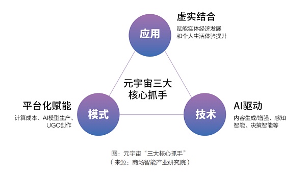 区块链技术支撑元宇宙经济系统的有序运转