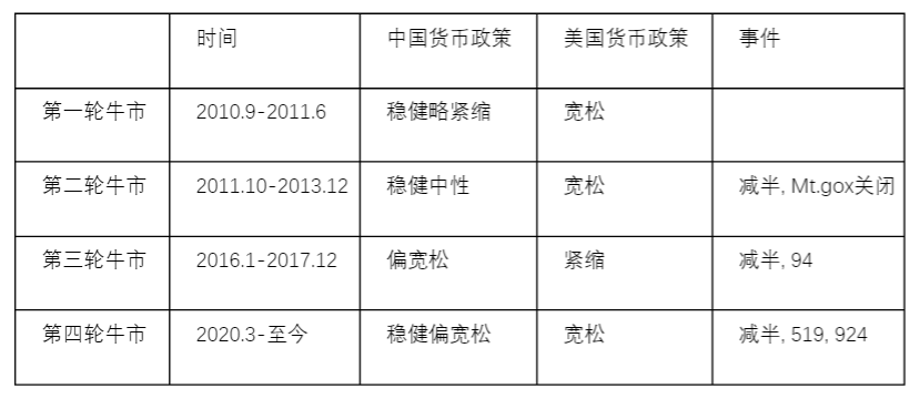 比特币生态的新视角：从基石到桥梁 未来这些项目值得关注