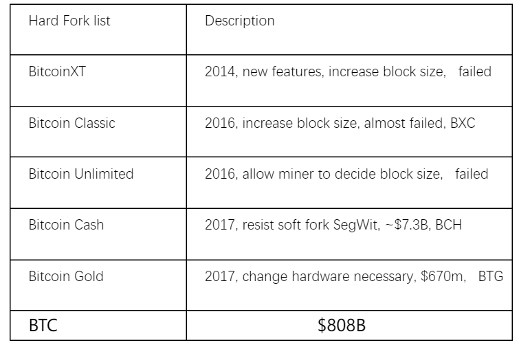 比特币生态的新视角：从基石到桥梁 未来这些项目值得关注