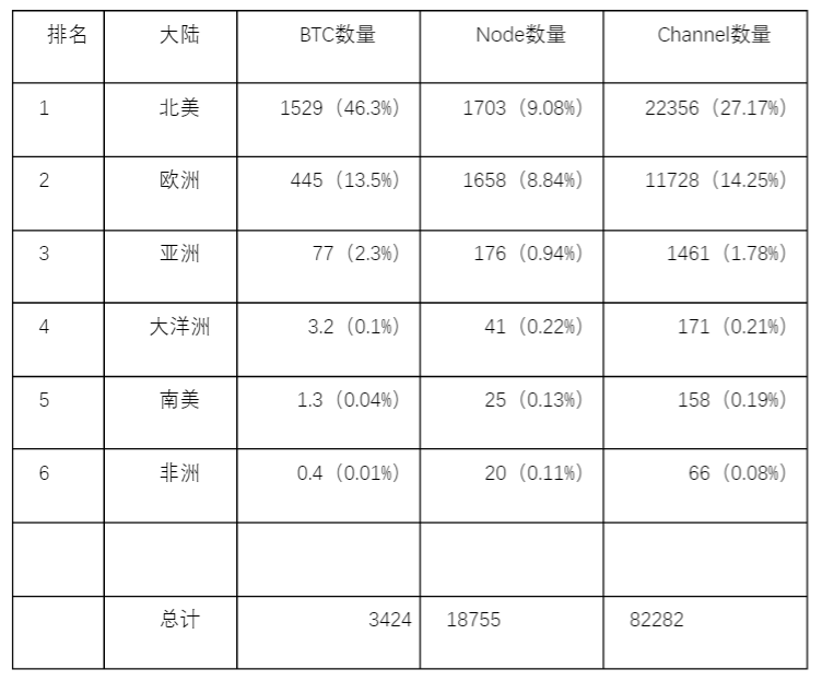 比特币生态的新视角：从基石到桥梁 未来这些项目值得关注